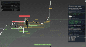 NAS100 390-minute chart pre-New York session