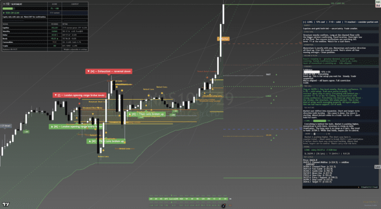 NAS100 390-minute chart pre-New York session