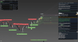 NAS100 390-minute chart showing macro trend and suite readings