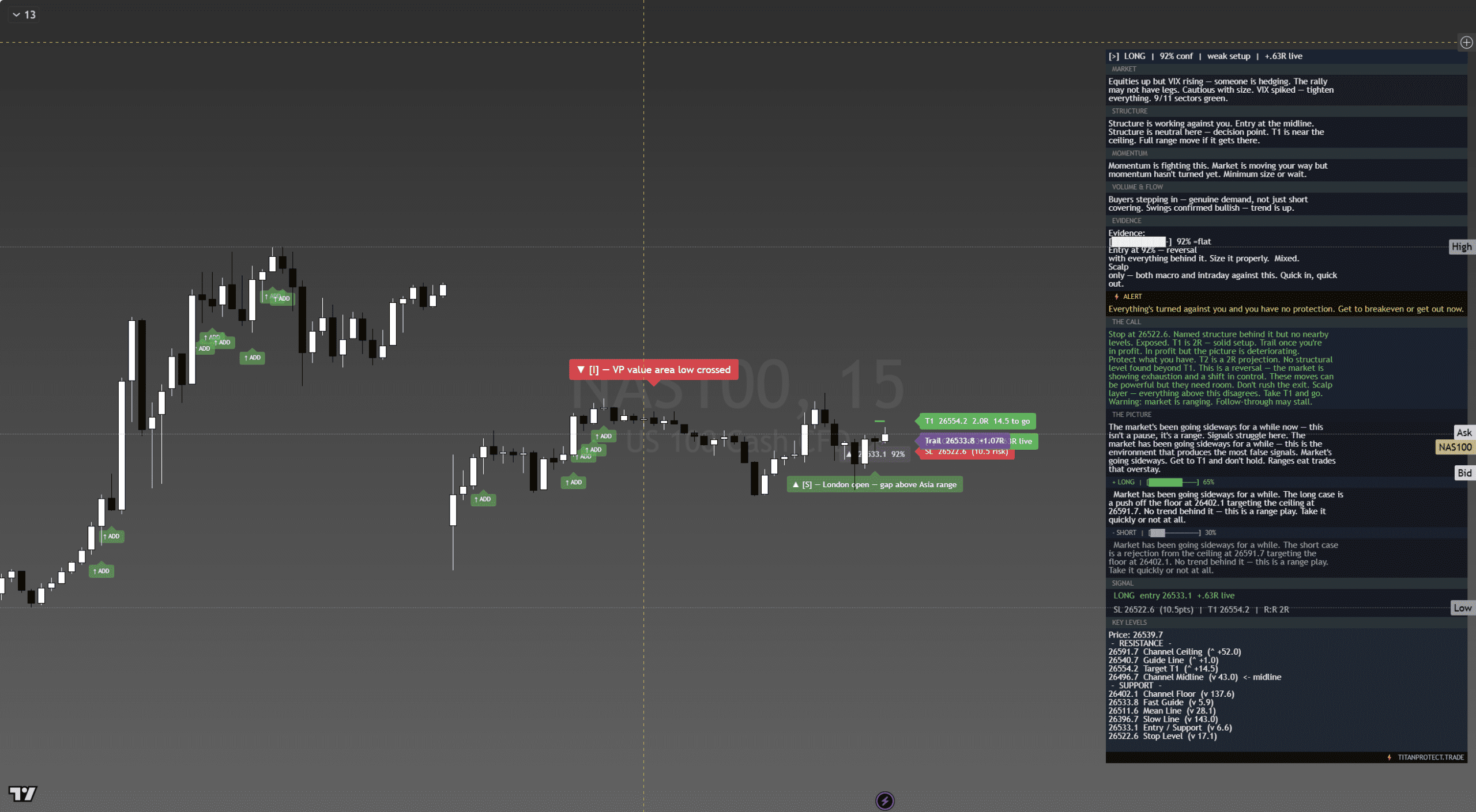 Dynamic Matrix Guardian Mentor Edition indicator on NAS100 live chart
