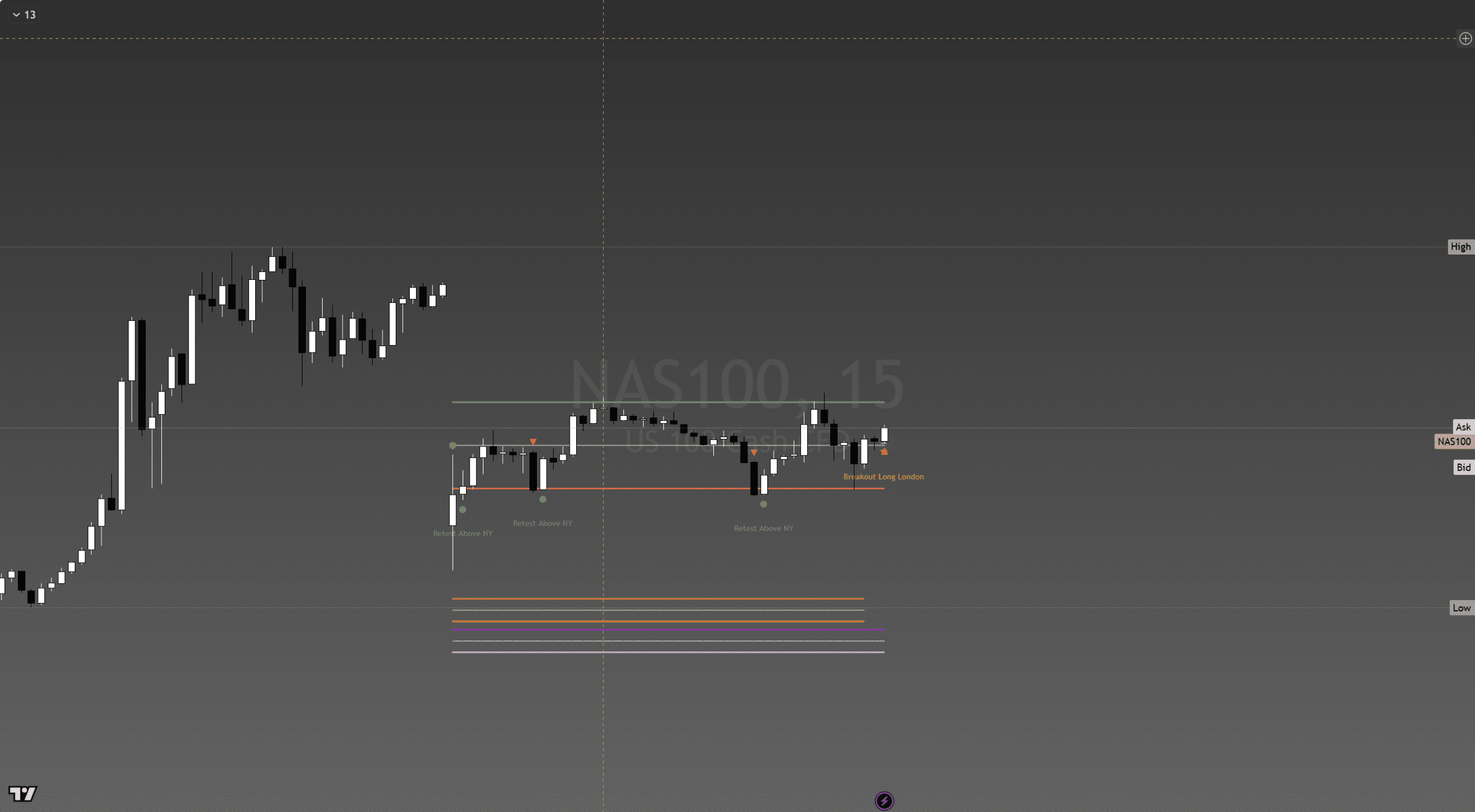 Session Guide indicator on NAS100 15-minute chart