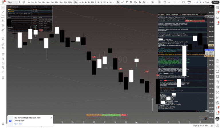 Tesla (TSLA) — Daily Framework Read | Tuesday 22 April 2026 - Framework Chart