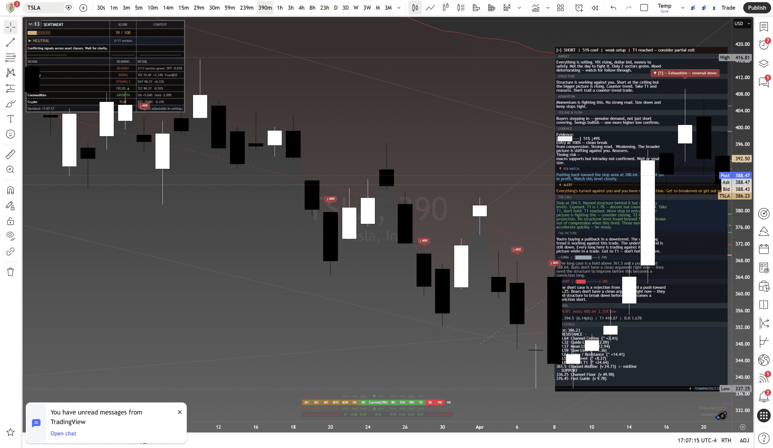 Tesla (TSLA) — Daily Framework Read | Tuesday 22 April 2026 - Framework Chart