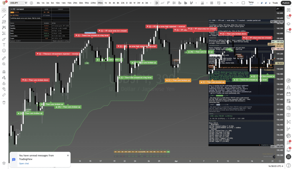 Titan Protect chart: usdjpy