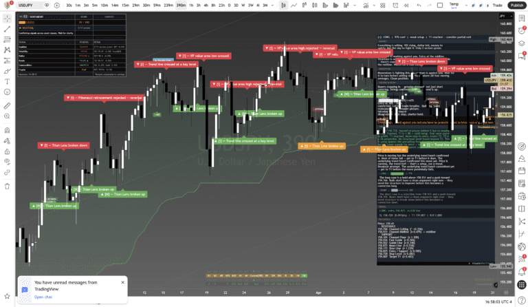 Titan Protect chart: usdjpy