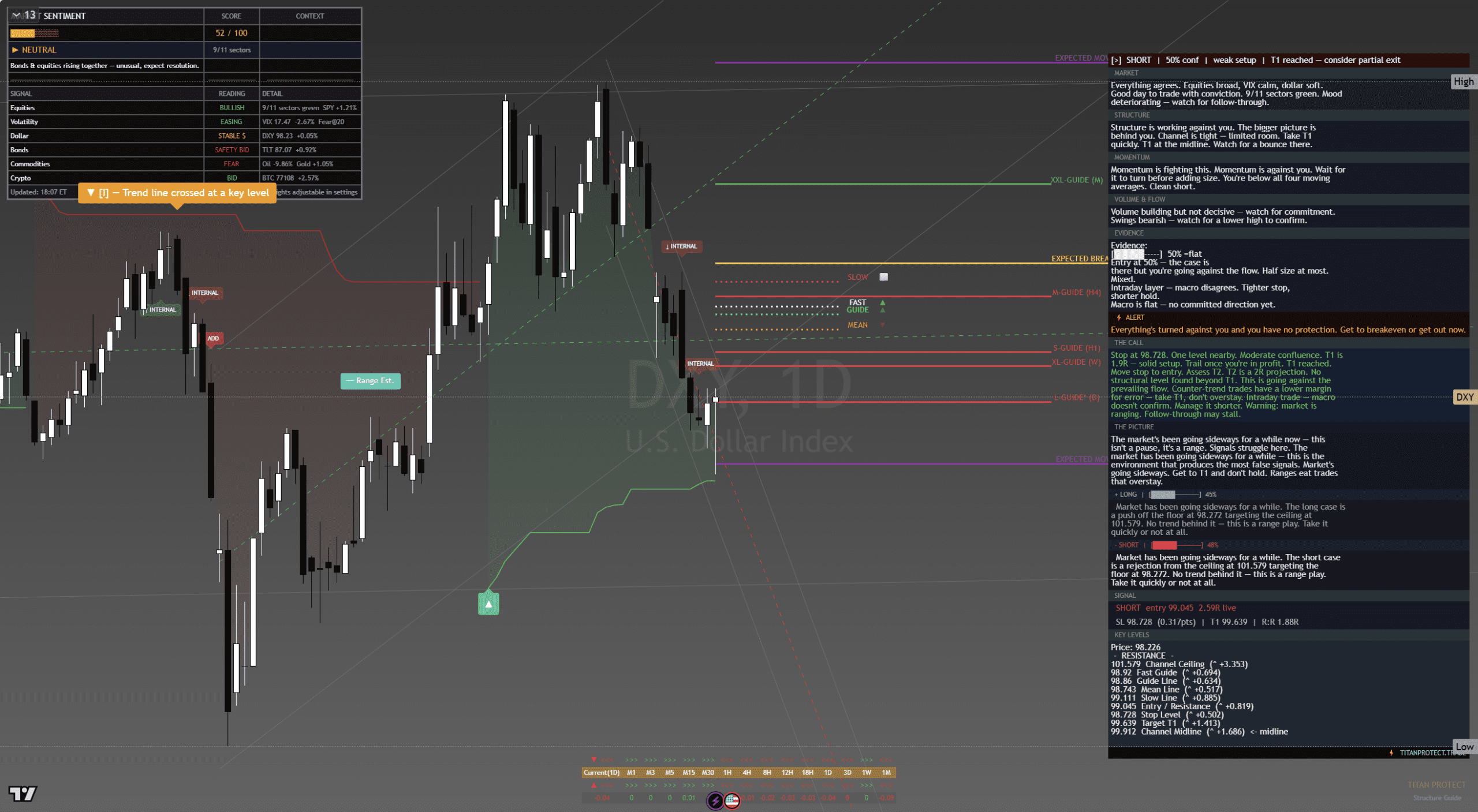 DXY Daily Chart — Dollar Index basis context for weekend edition