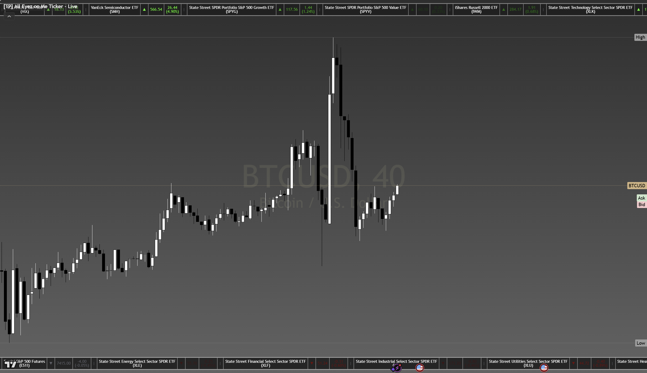 All Eyez on Me — Bitcoin 40min