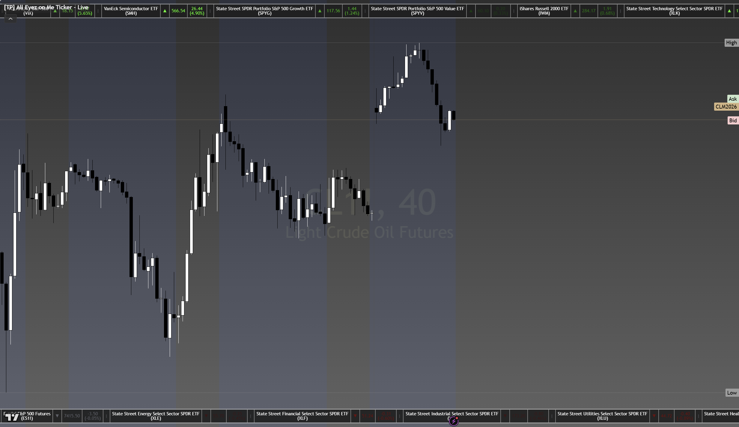 All Eyez on Me — Crude Oil 40min