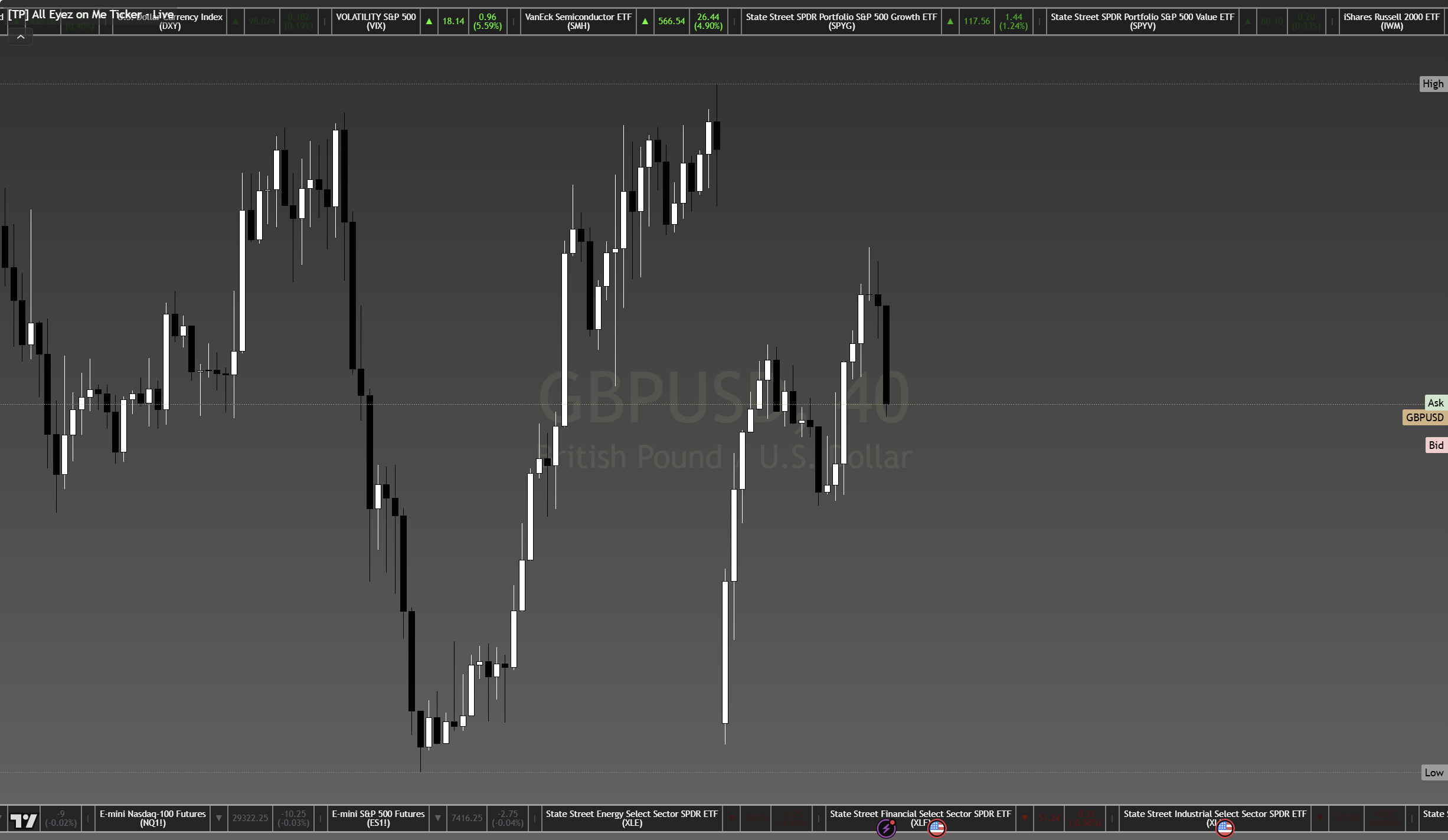 All Eyez on Me — GBP/USD 40min