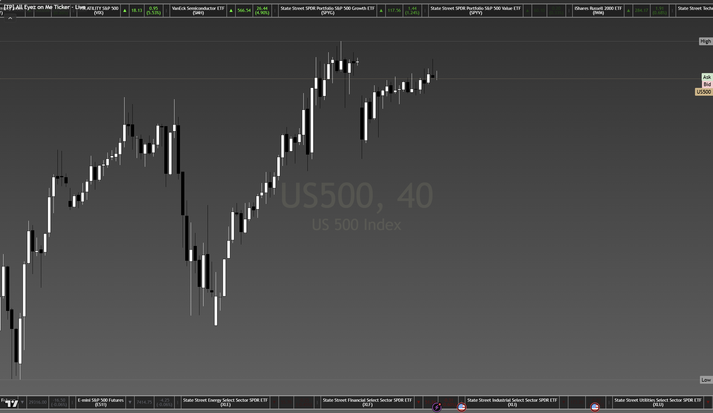 All Eyez on Me — SP500 40min