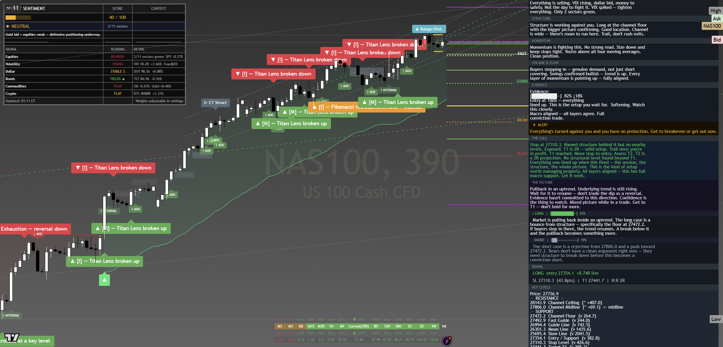 NAS100 Naked Chart — Candles Only