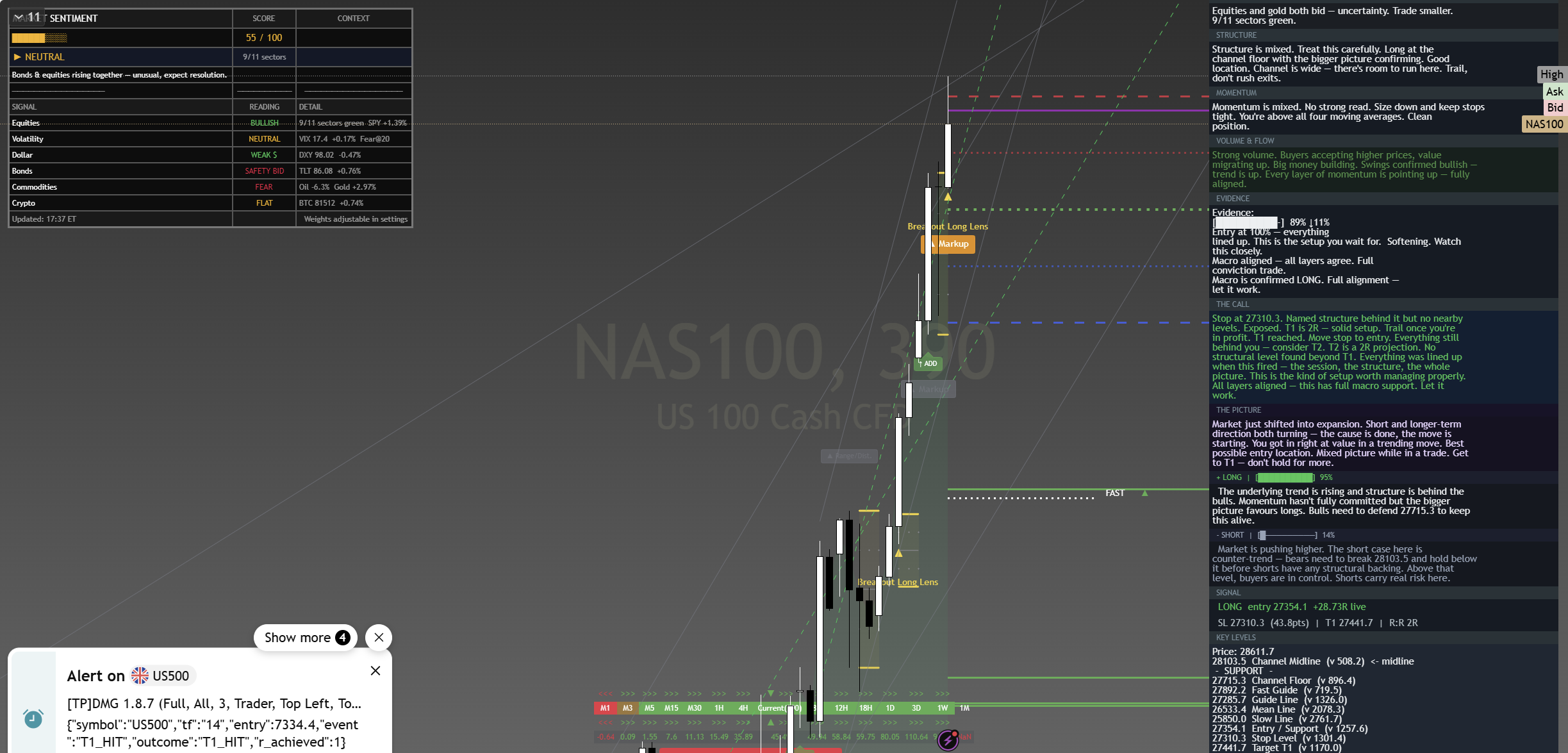 NAS100 With Session Brief Analysis