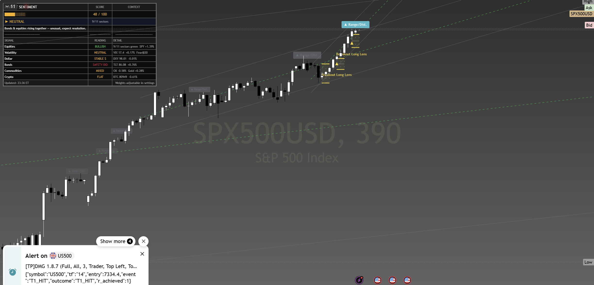 SP500 Suite Developing Read