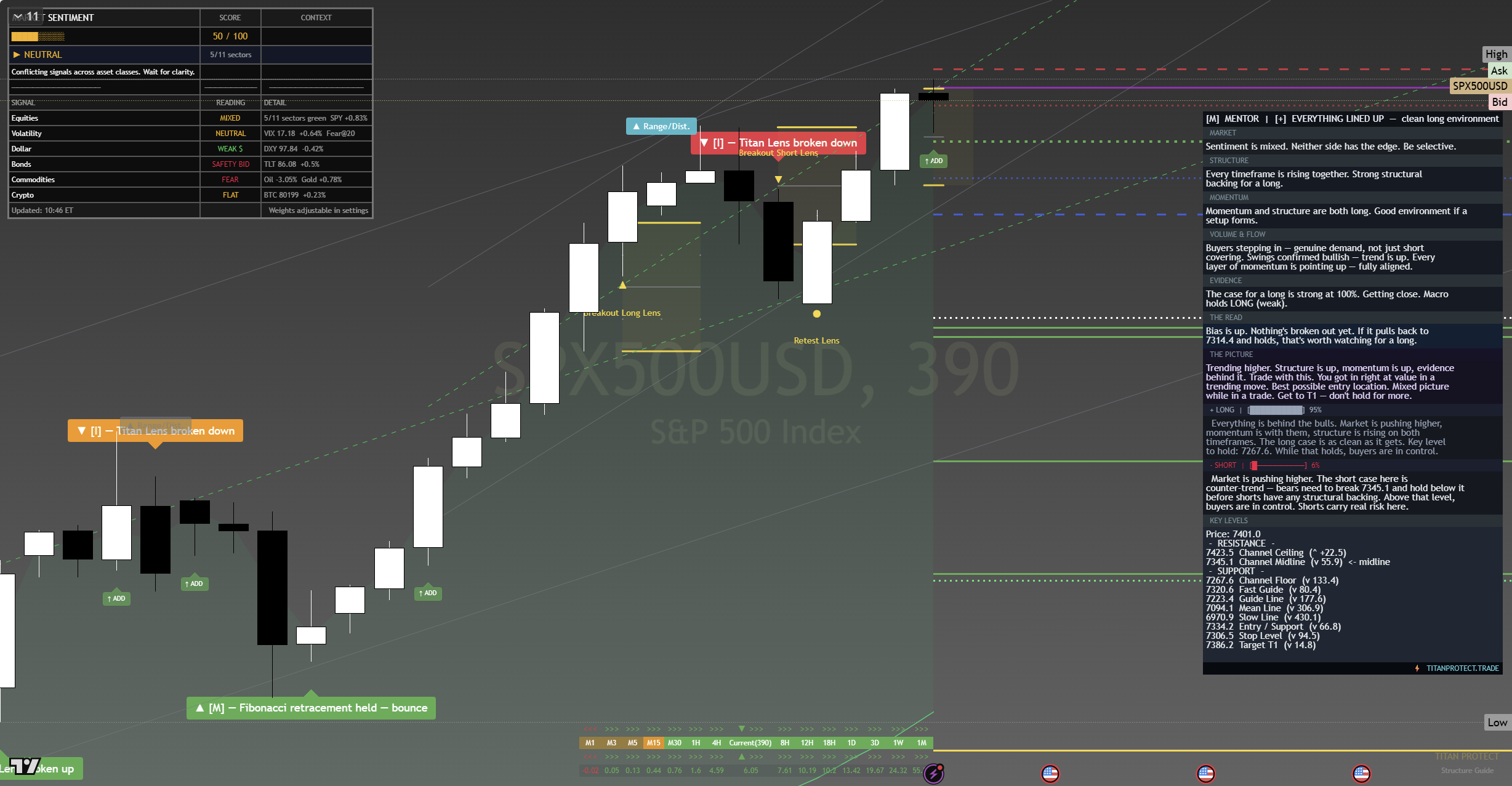SP500 Full Context — Analysis + Suite Combined