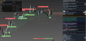 DAX 40 Pre-London Tuesday 5 May 2026 Chart