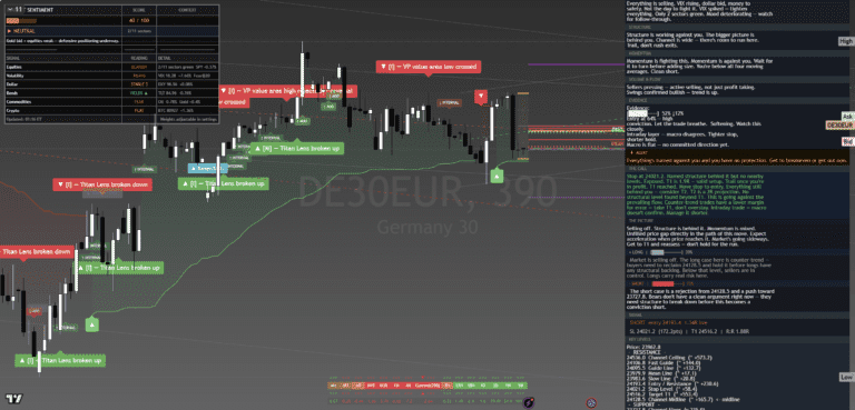 DAX 40 Pre-London Tuesday 5 May 2026 Chart