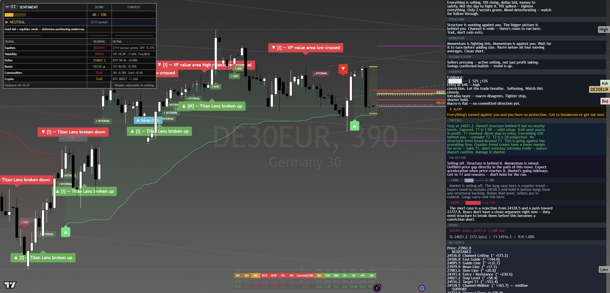 DAX 40 Pre-London Tuesday 5 May 2026 Chart
