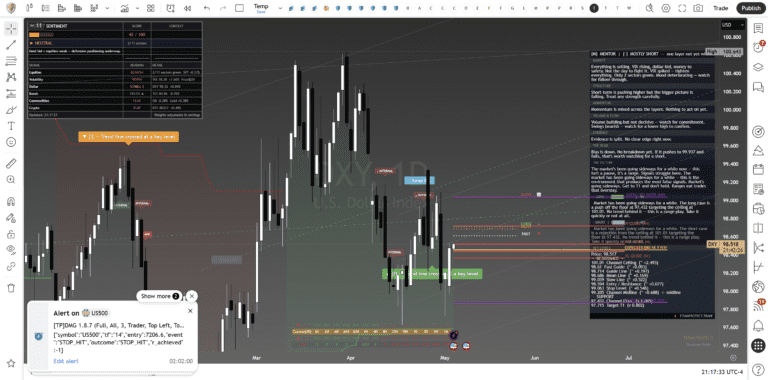 dxy