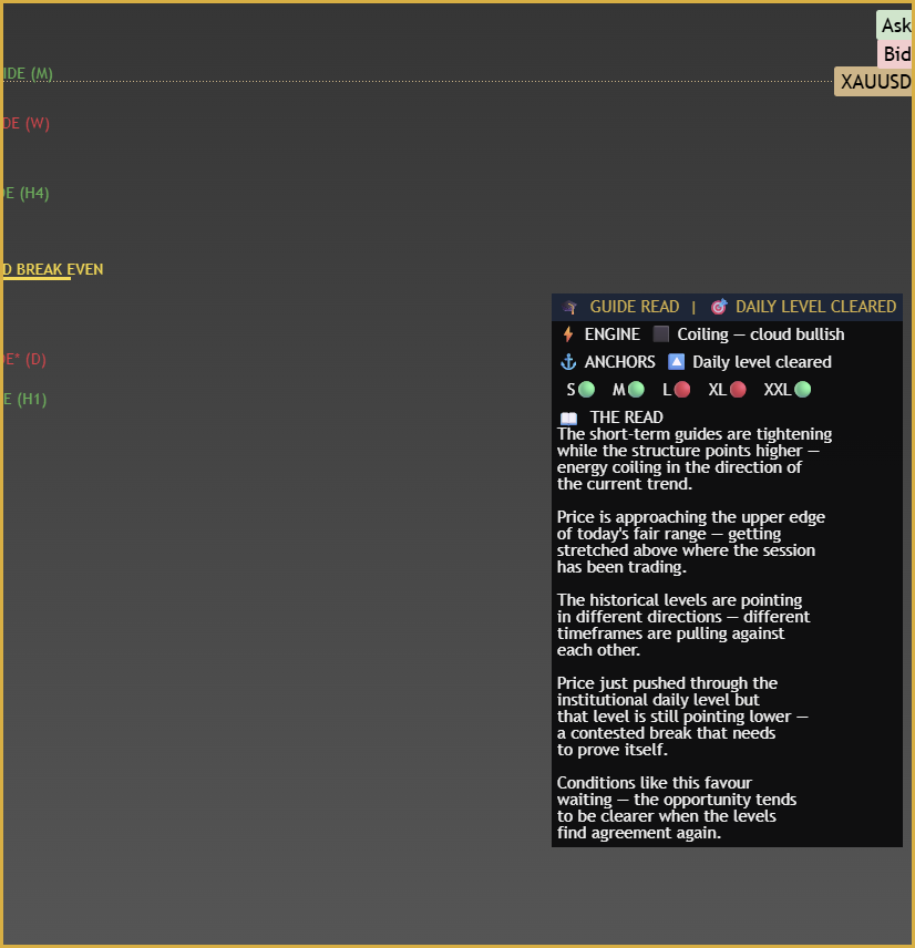 Guide Mentor panel close-up on Gold showing daily level cleared