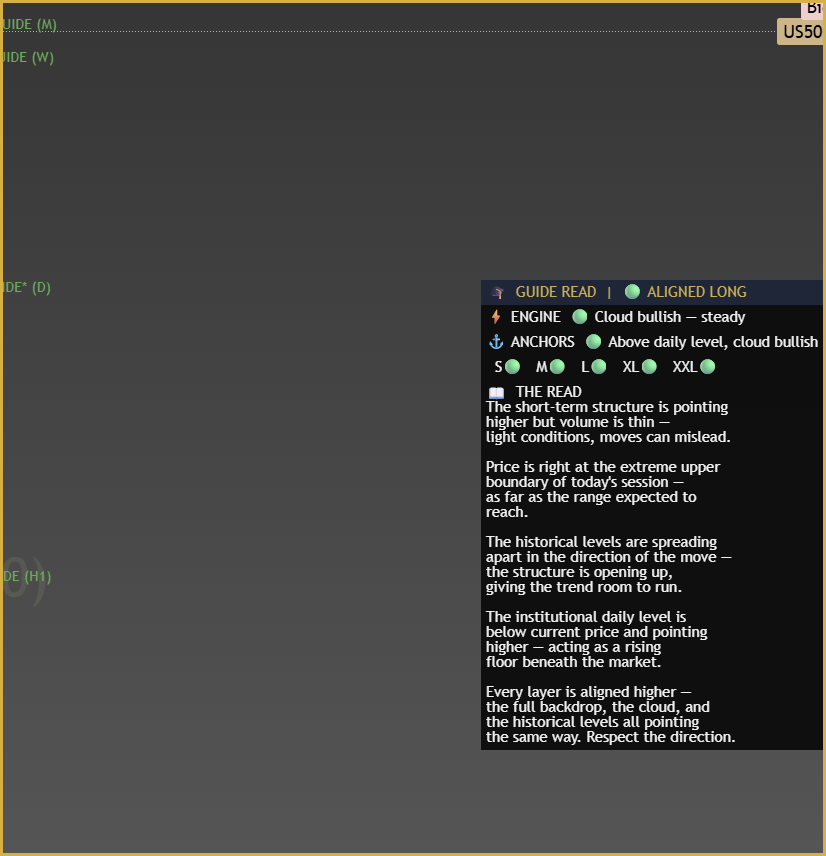 Guide Mentor panel close-up on SP500 showing aligned long read