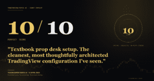 TradingView Remix AI rated the Titan Protect system 10 out of 10 — perfect score, textbook prop desk setup