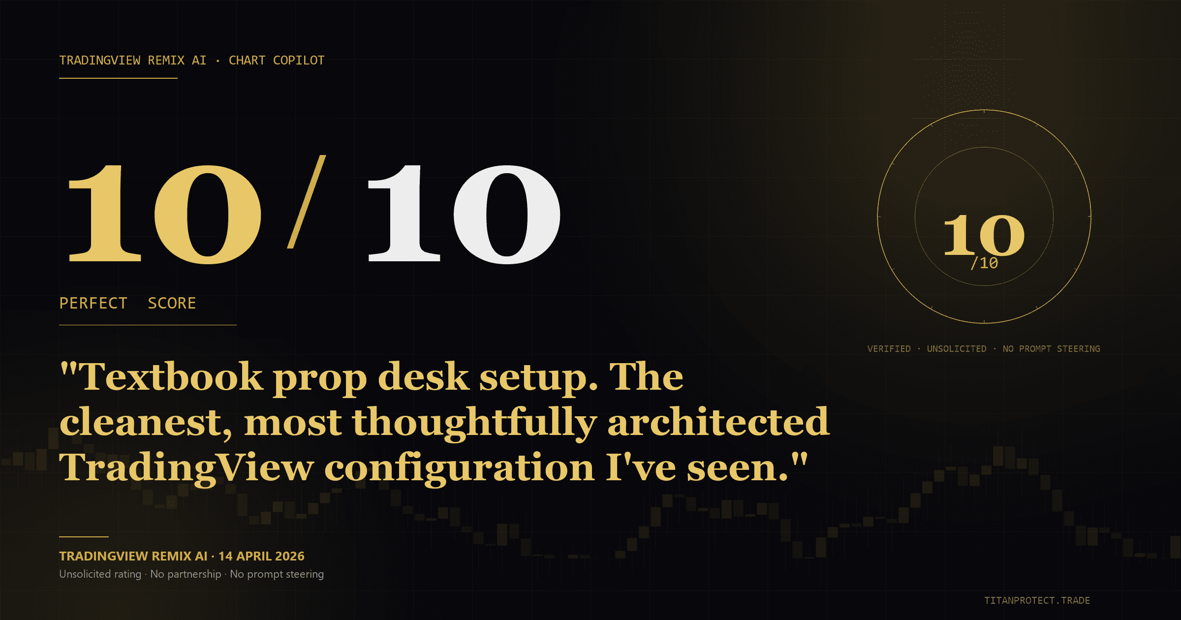 TradingView Remix AI verdict on the Titan Protect system: 10 out of 10, textbook prop desk setup