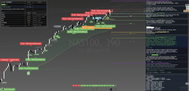 pre-asia-nas100-2026-05-03