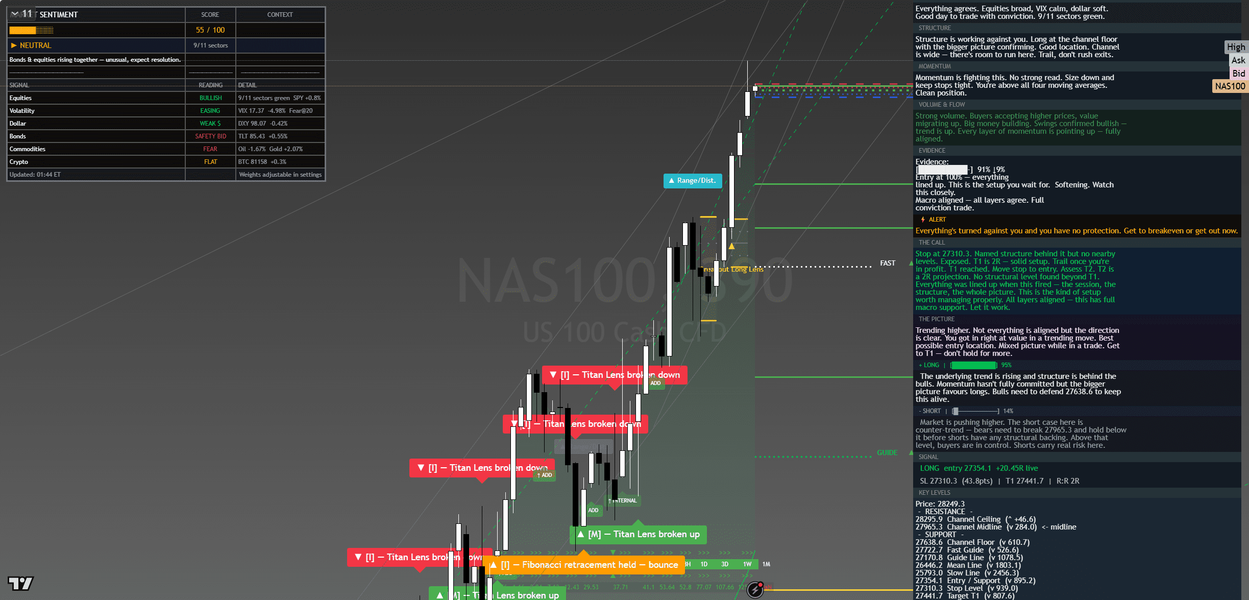 NAS100 Pre-London Wednesday 6 May 2026