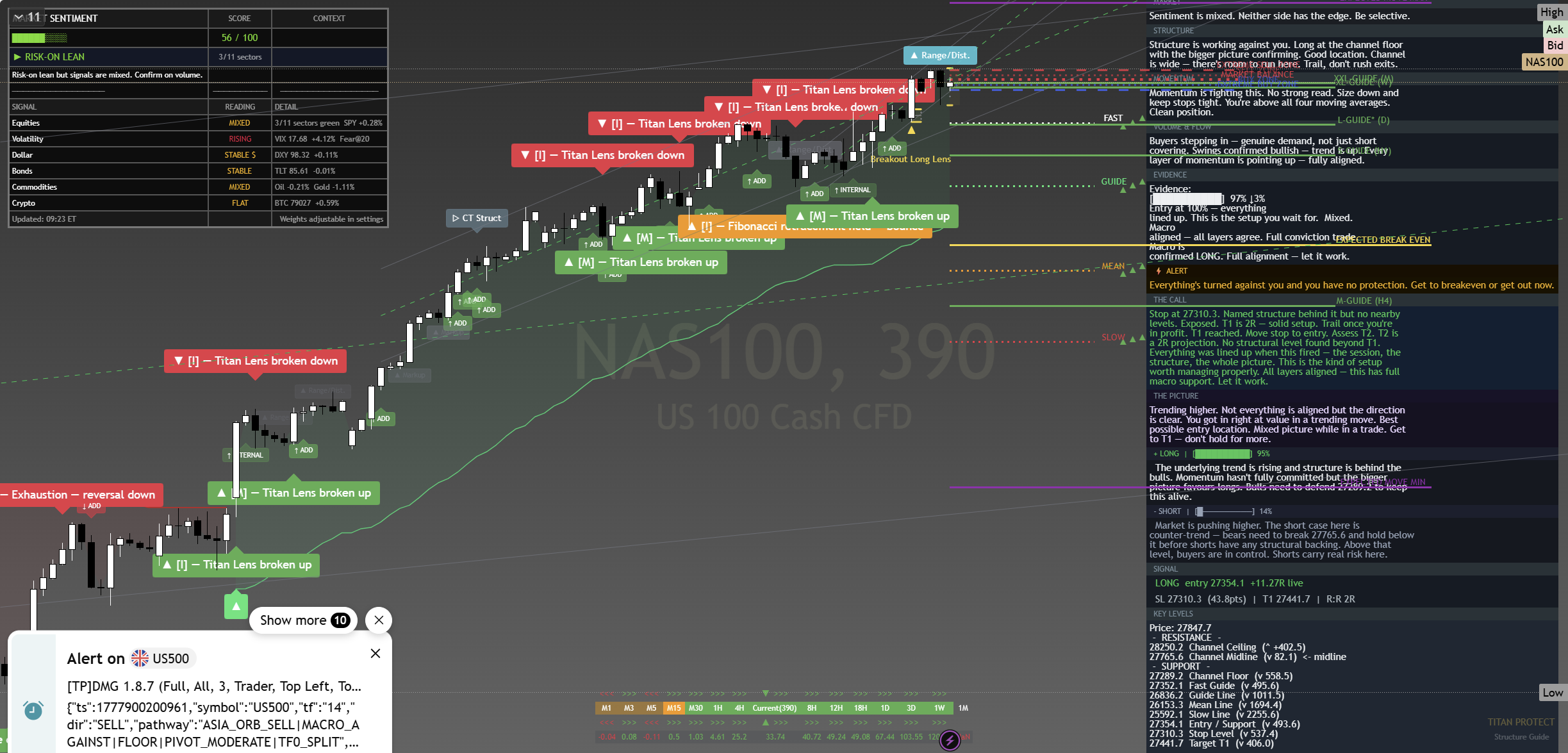 NAS100 Pre-NY Chart 4 May 2026