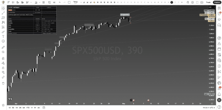 sp500