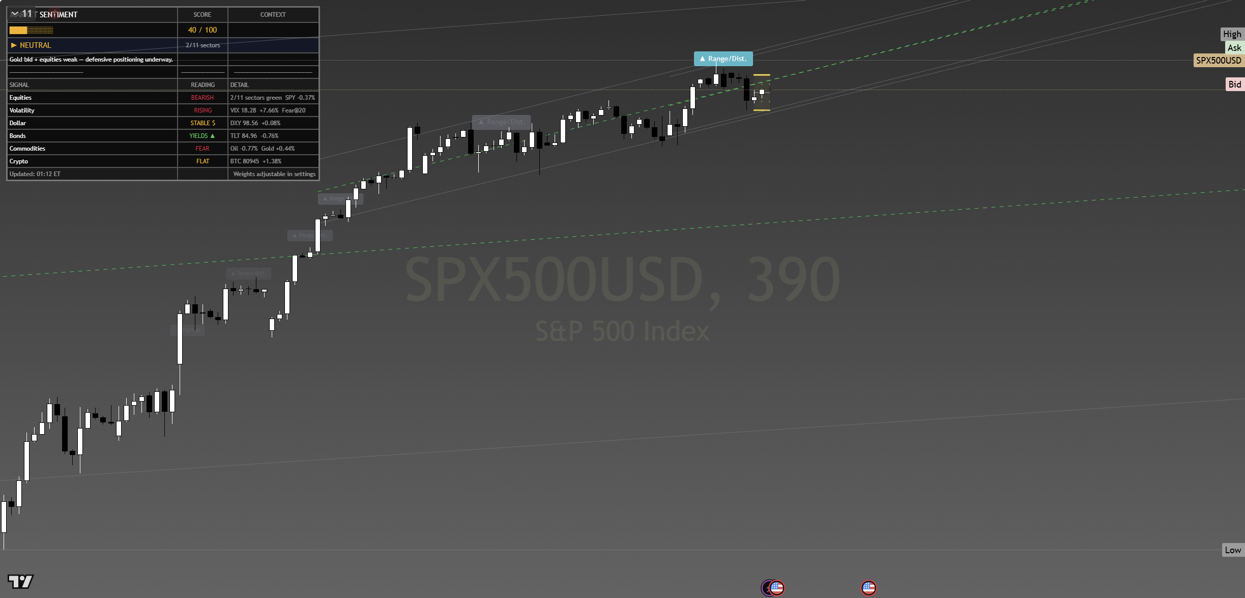 SP500 Tuesday 5 May 2026 NY session