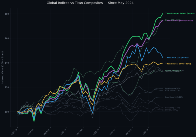 global-indices-chart-v3