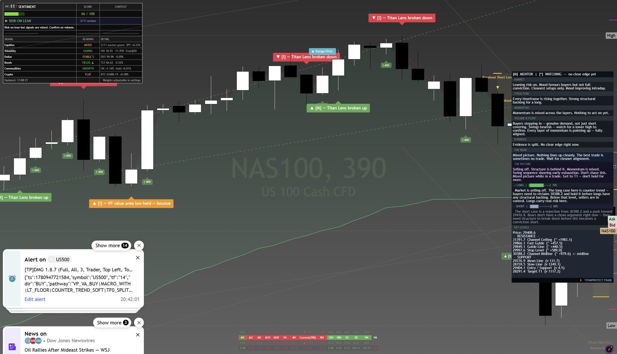 Post-Close Session Chart — 8 June 2026