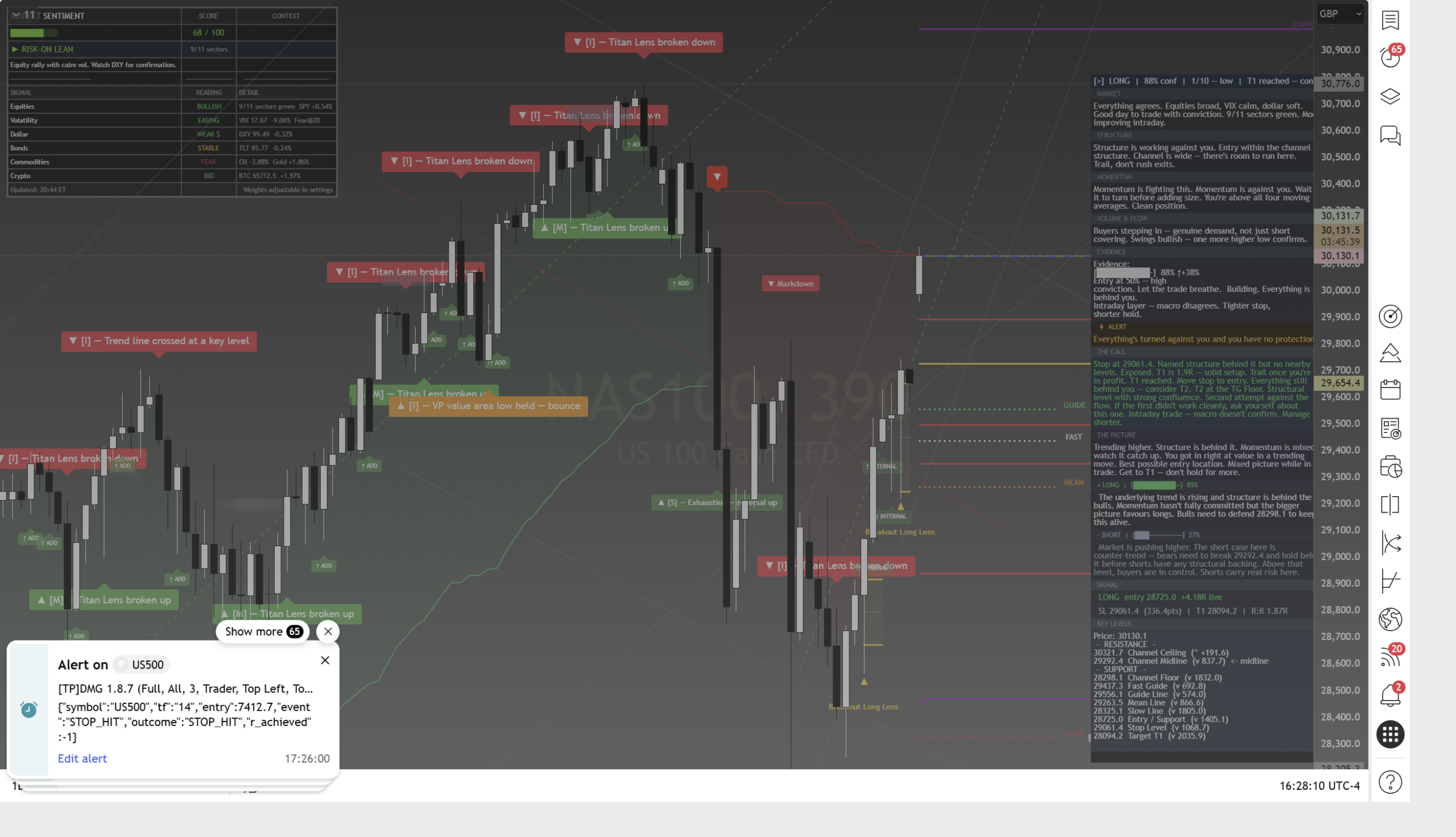 Post-Close Chart 15 June 2026
