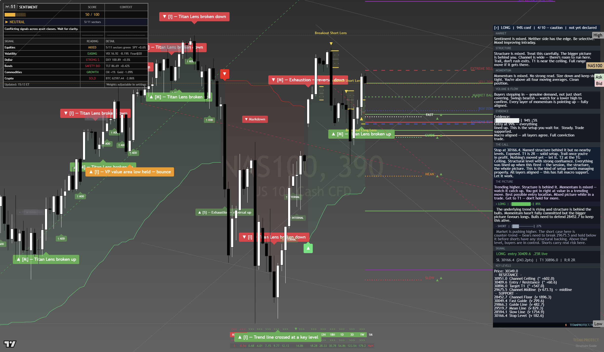Pre-NY session chart 18 June 2026