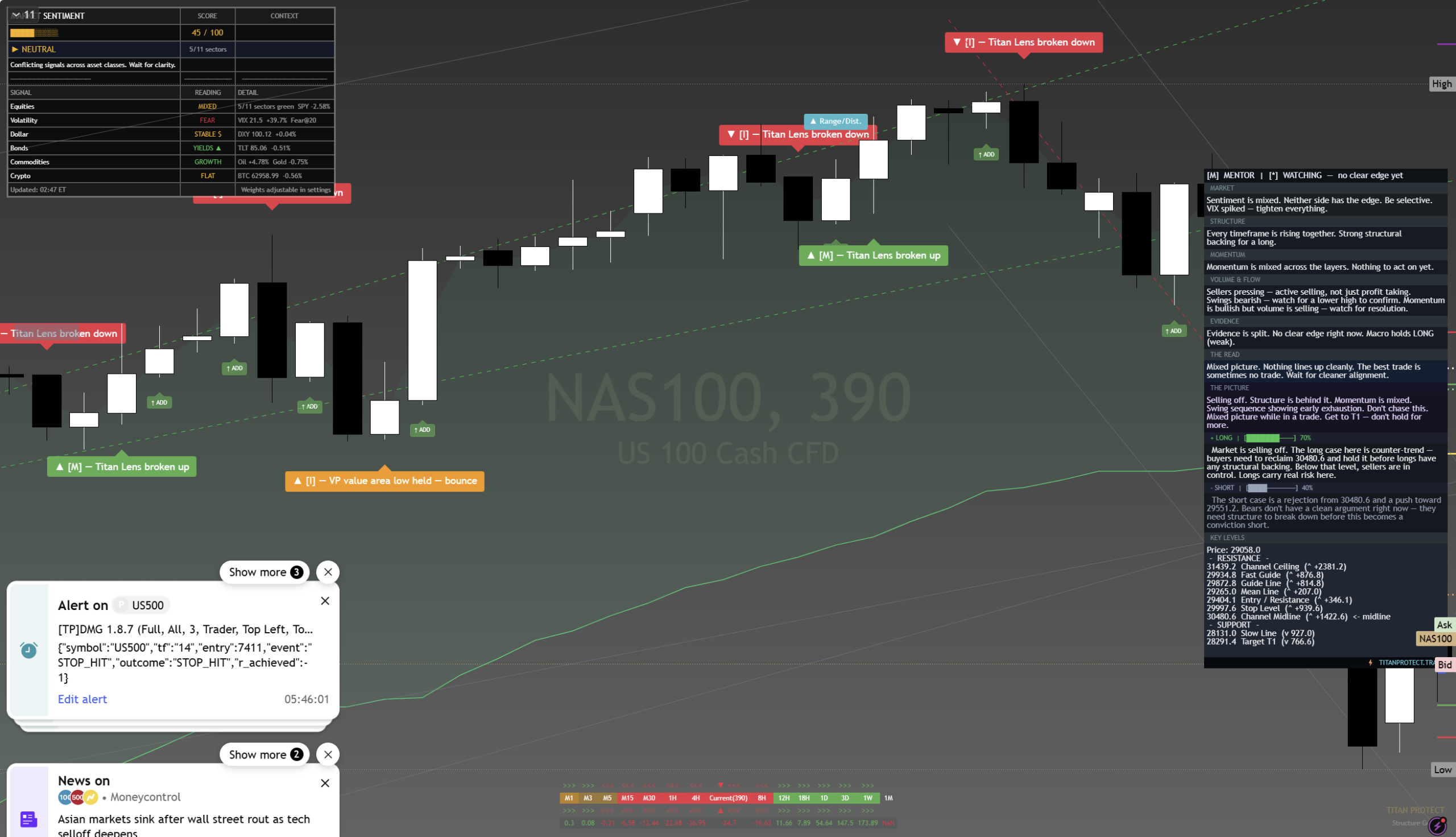 Nasdaq 100 Pre-London Chart — 8 June 2026