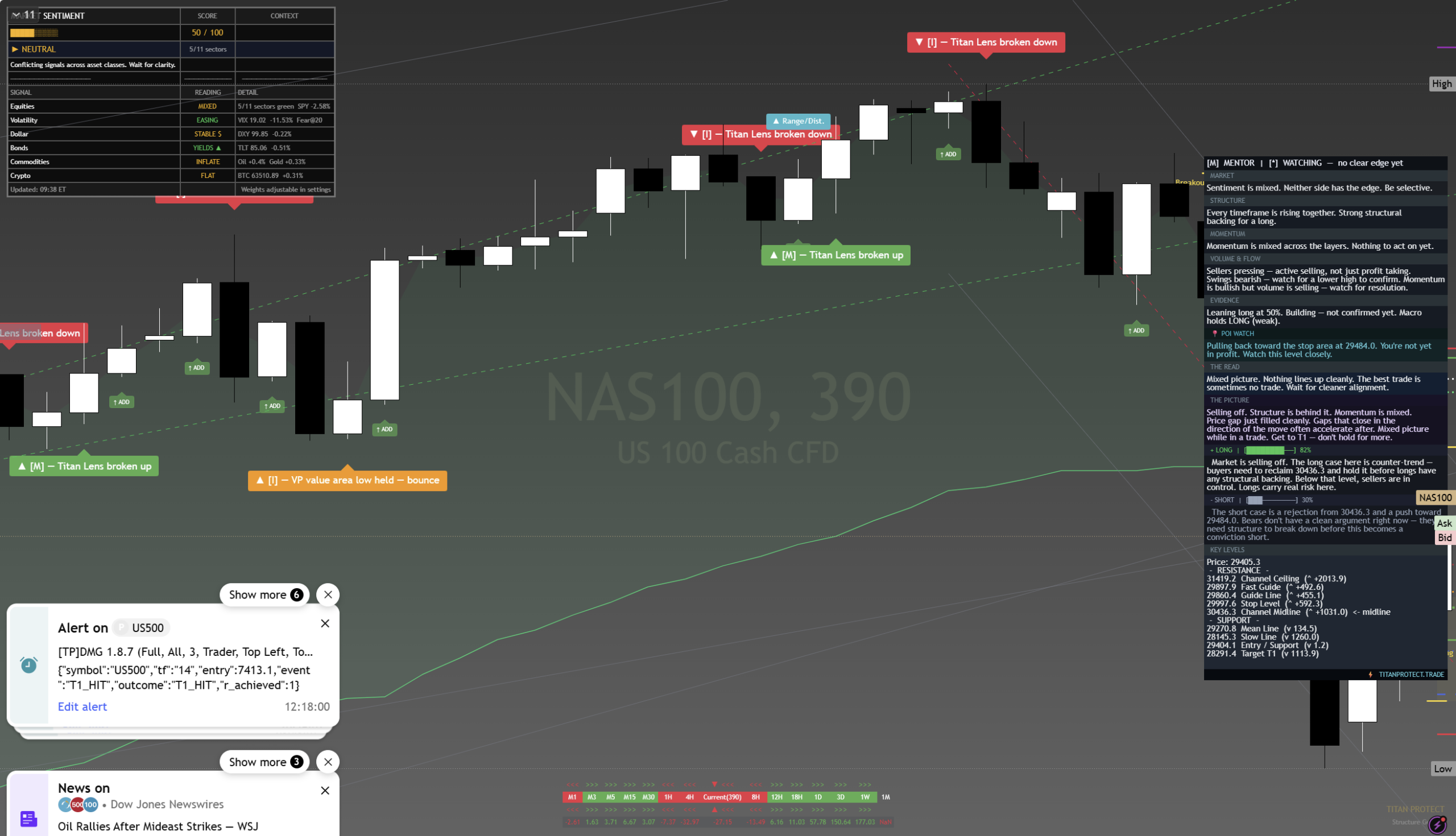 Pre-NY Session Chart — 8 June 2026