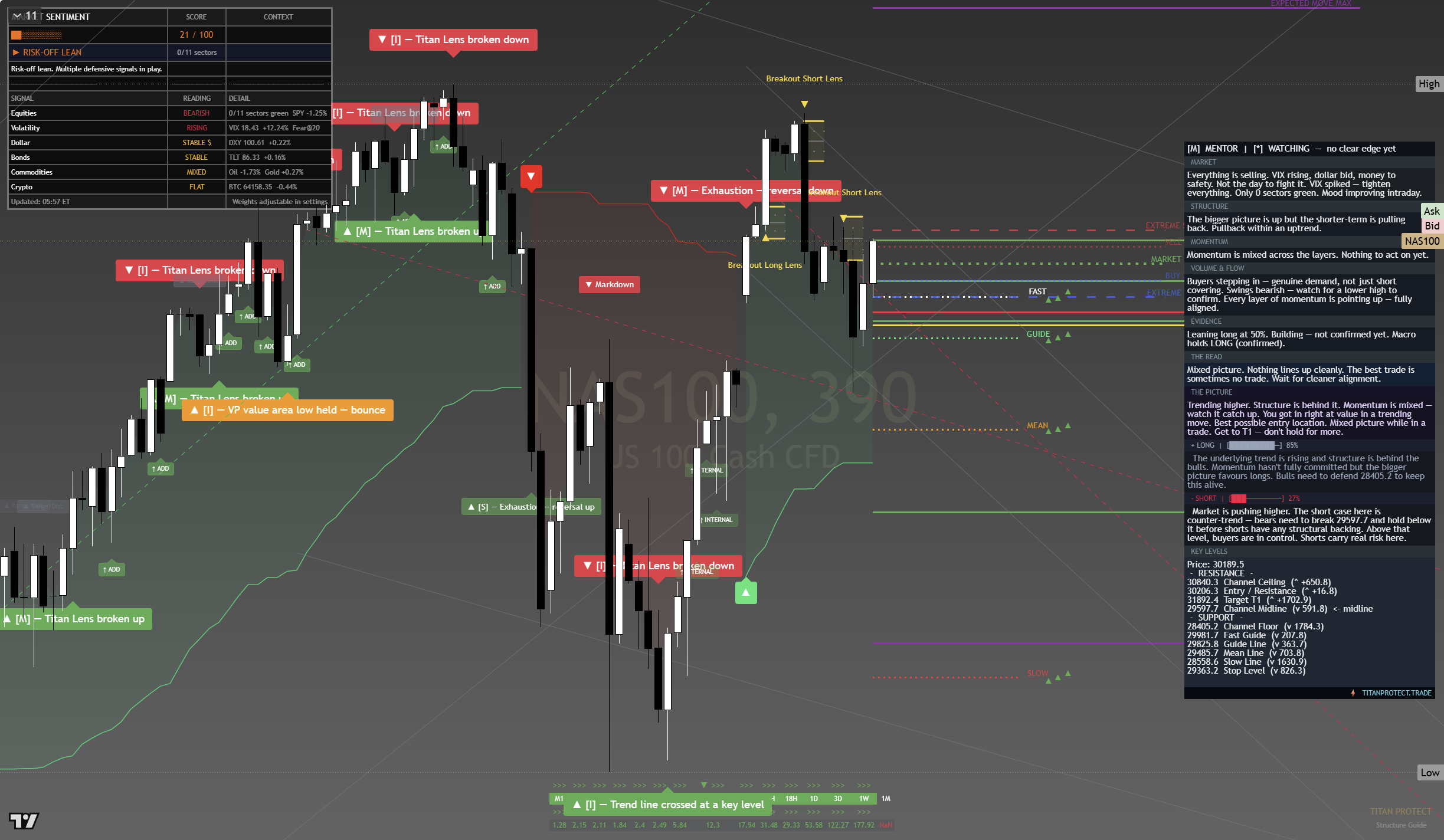 NAS100 Pre-NY Chart — 18 June 2026