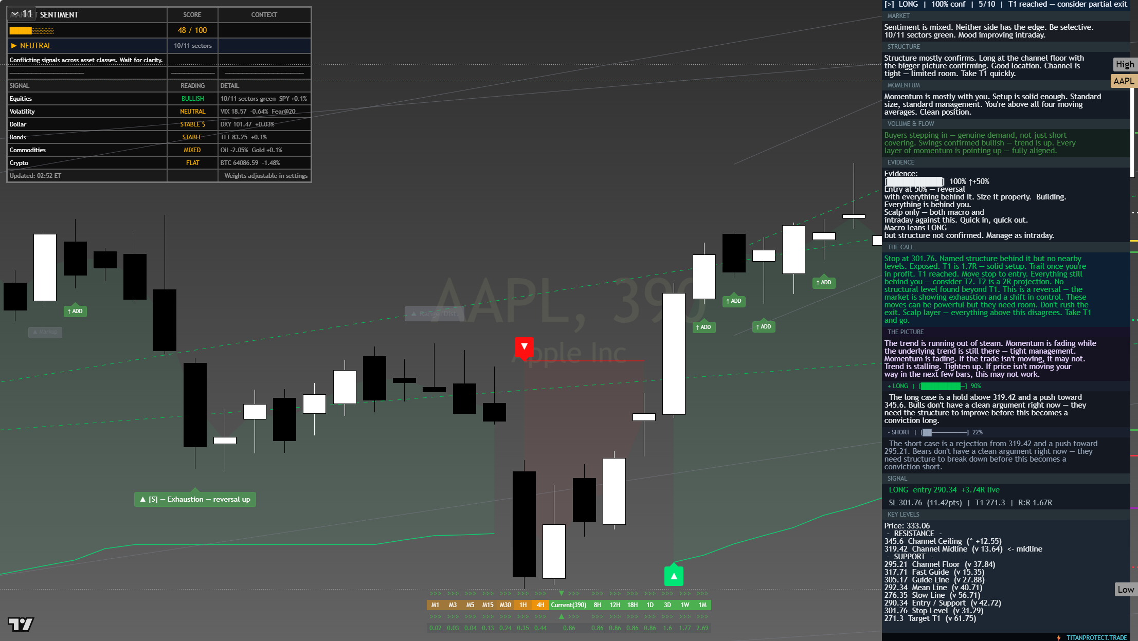 Apple (AAPL) framework chart, 26 July 2026