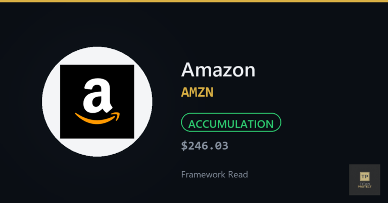 Amazon (AMZN) framework journal card — Accumulation phase at $246