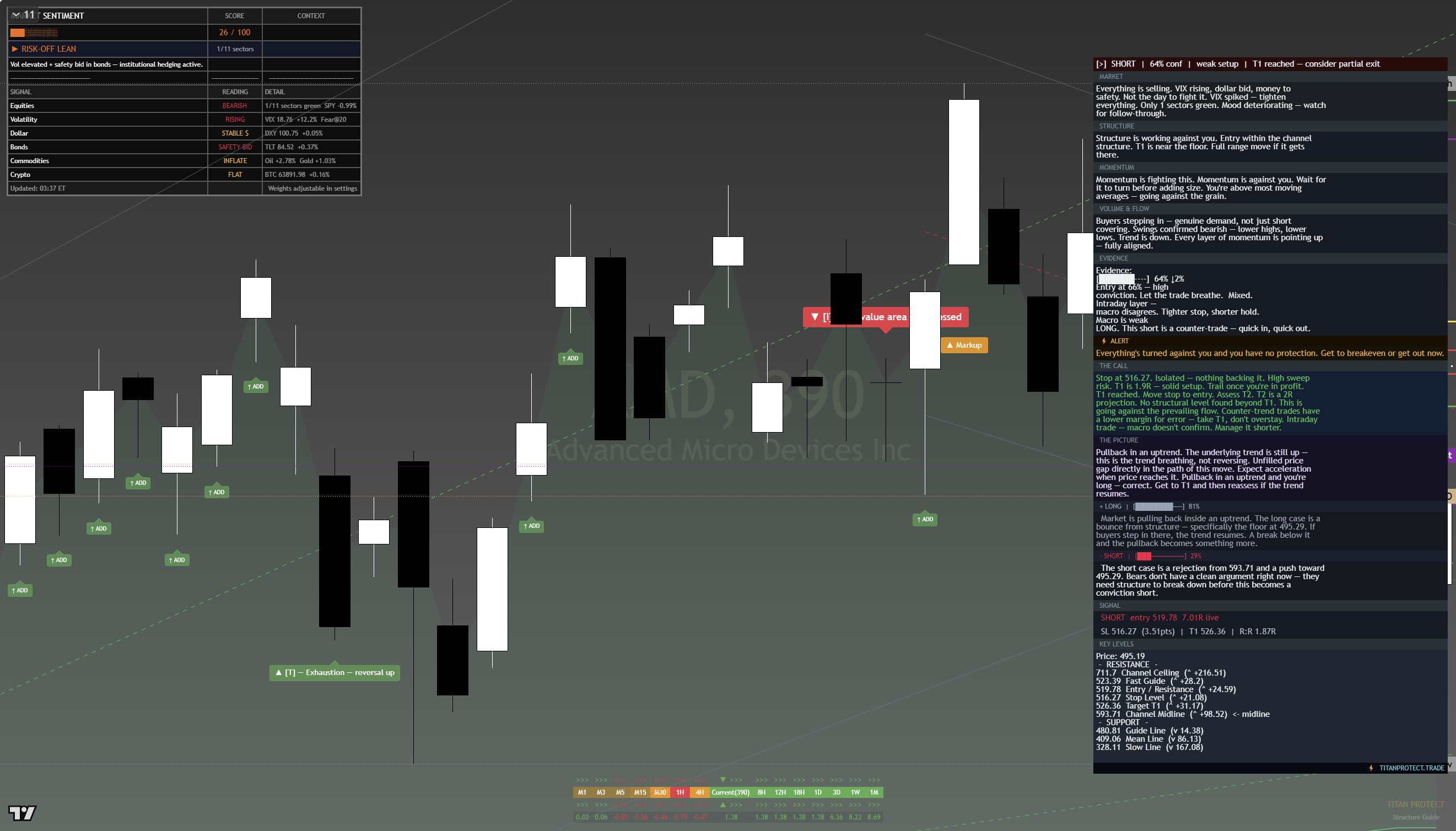 AMD framework chart, 20 July 2026