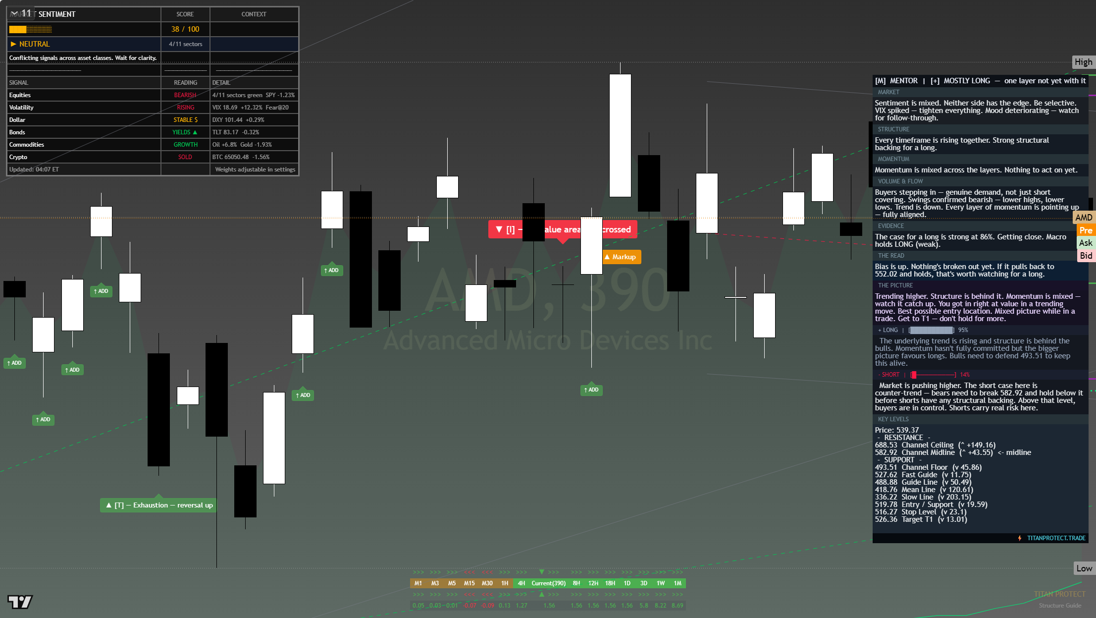 AMD framework chart, 24 July 2026