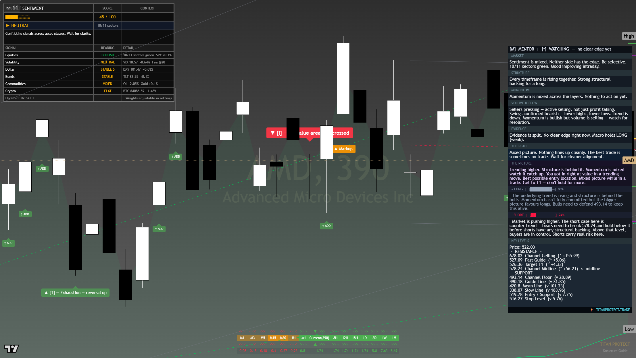 AMD framework chart, 26 July 2026