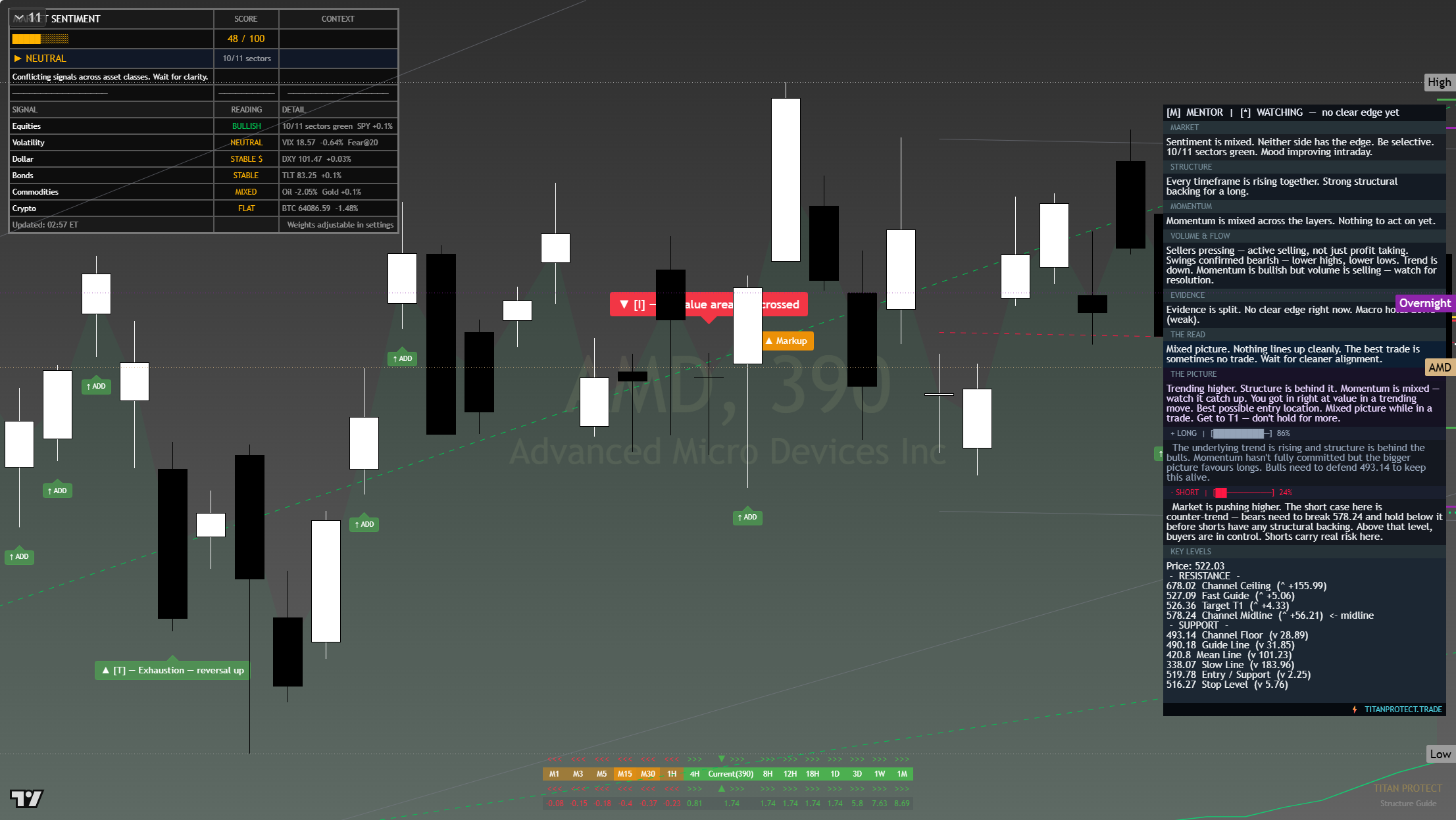 AMD framework chart, 27 July 2026