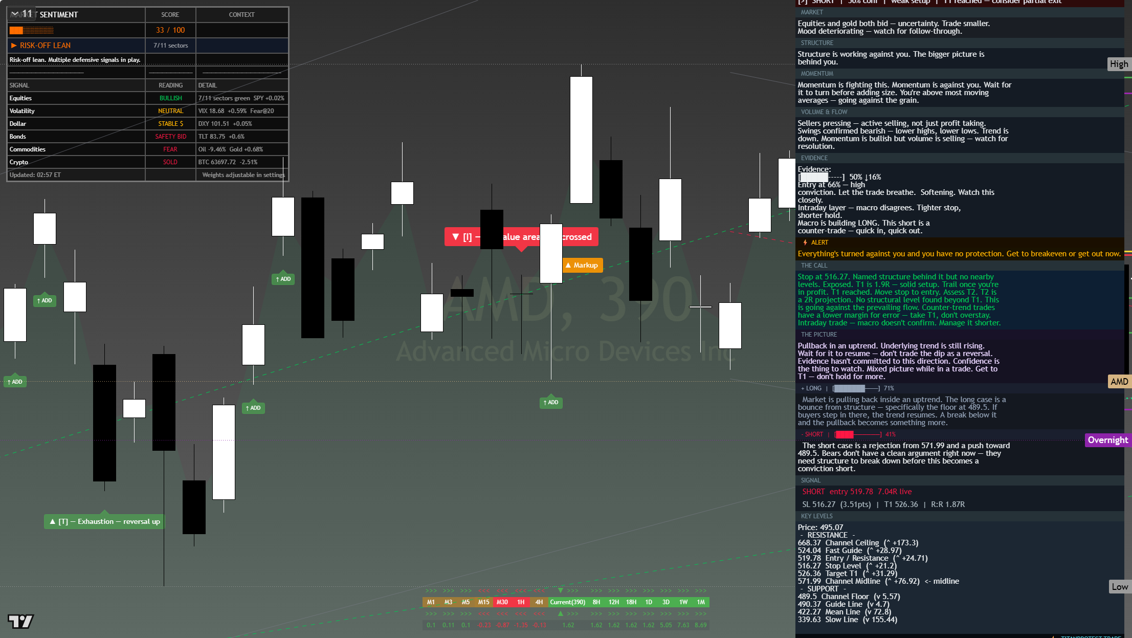 AMD framework chart, 28 July 2026