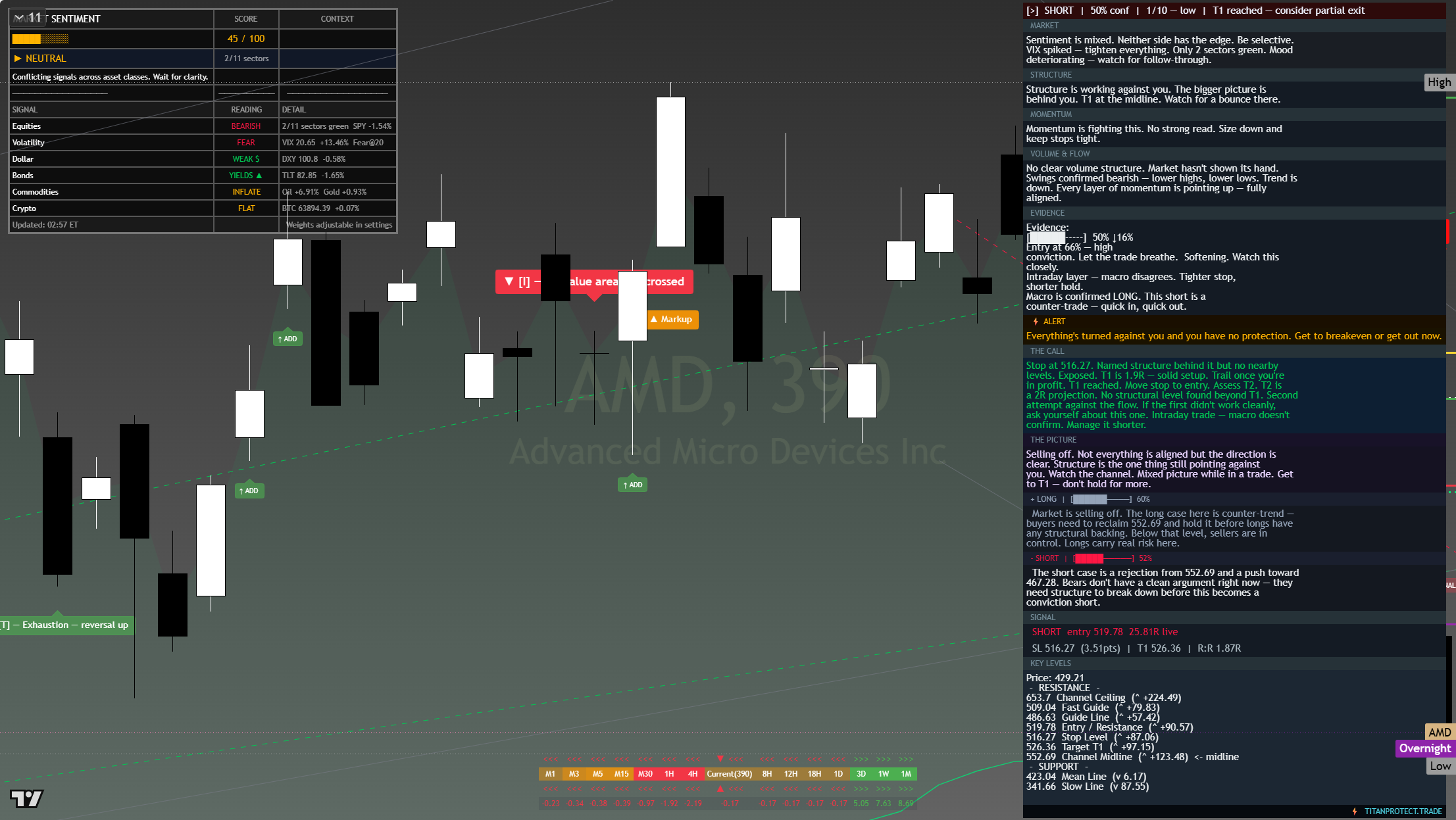 AMD framework chart, 30 July 2026