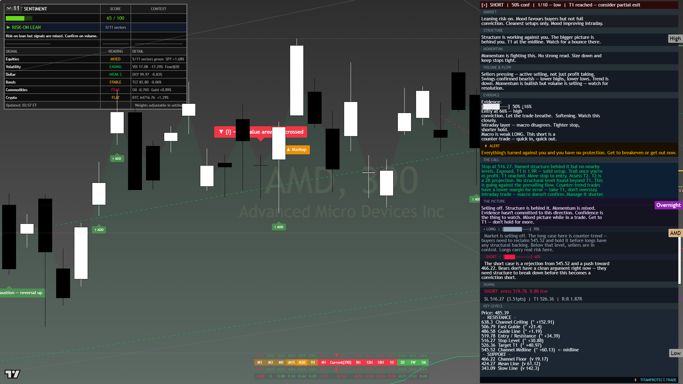 AMD framework chart, 31 July 2026