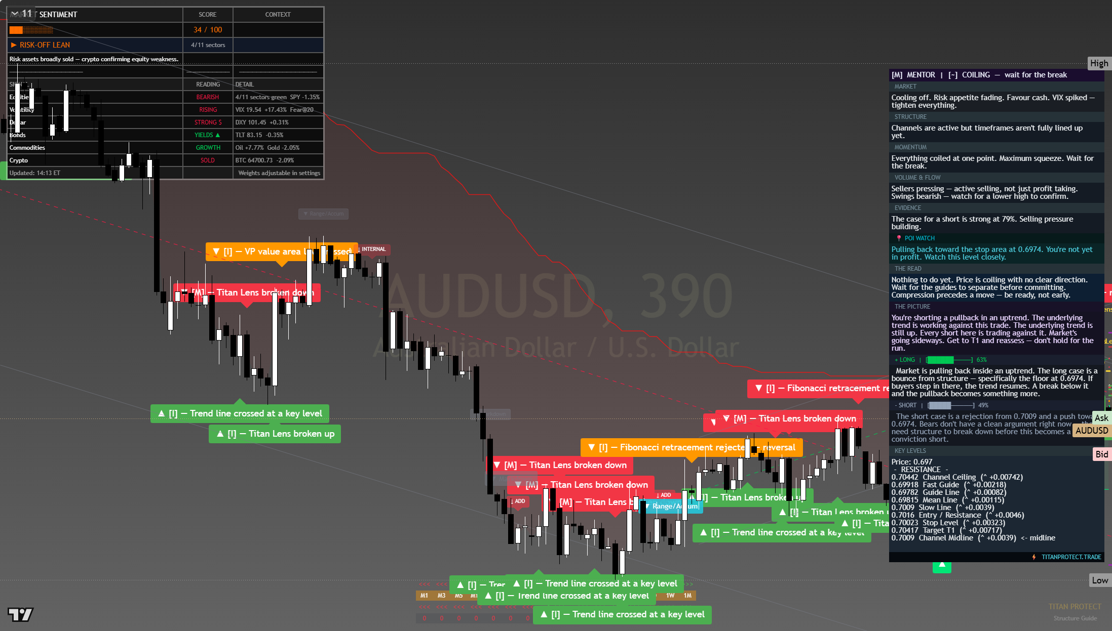 AUD/USD framework chart, 23 July 2026