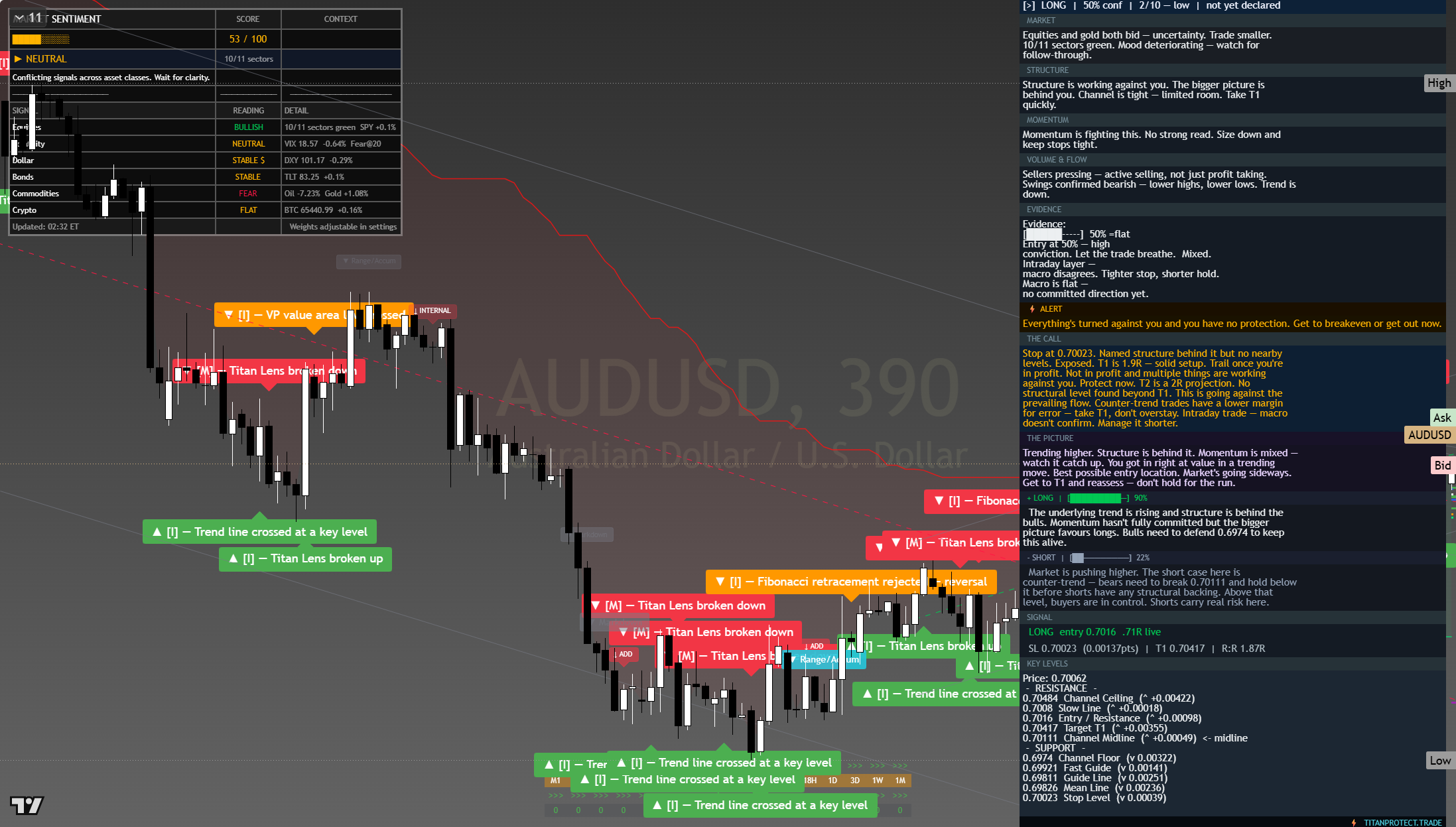 AUD/USD framework chart, 27 July 2026