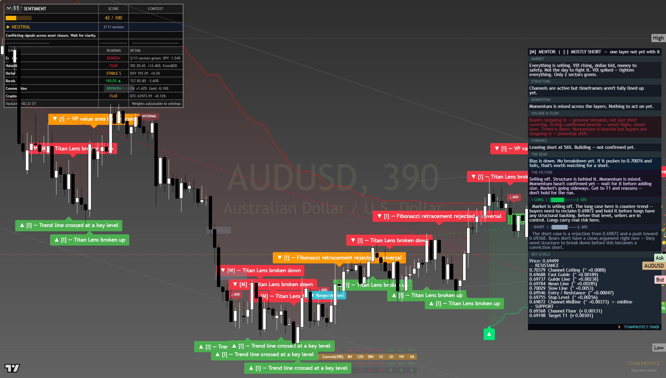 AUD/USD framework chart, 30 July 2026